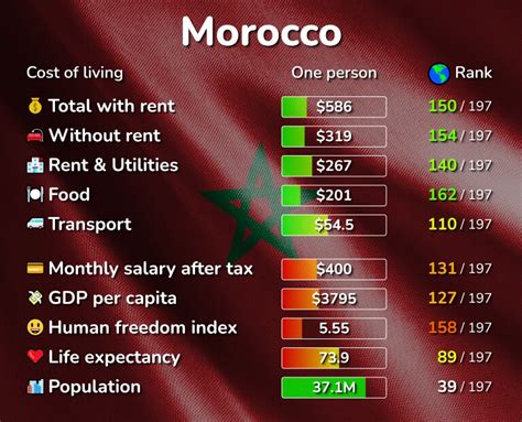 Data morocco 03 live  Articles provided by OMNISPORT
